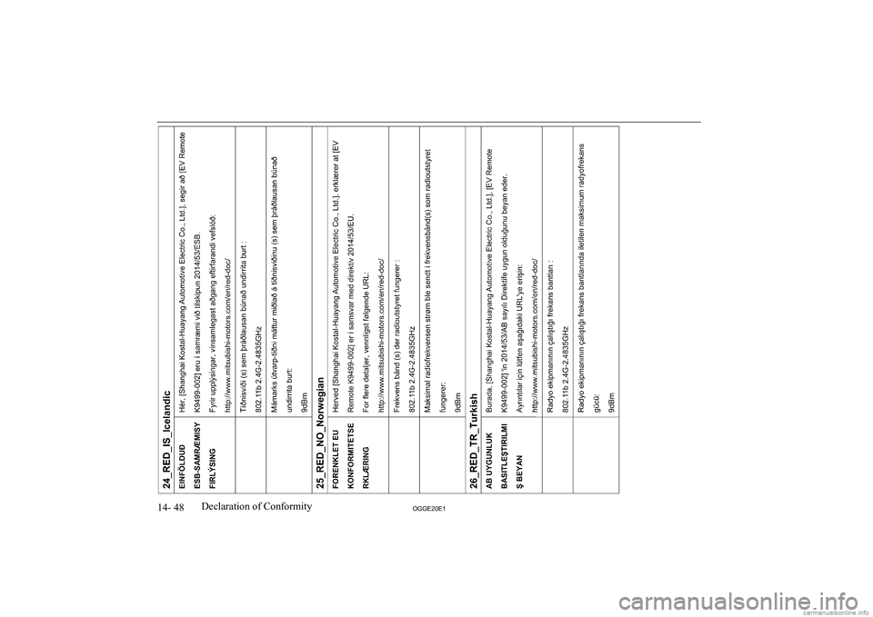 MITSUBISHI OUTLANDER PHEV 2020  Owners Manual (in English) �1�4�-� �4�8�2�*�*�(�2�0�(�1�D�e�c�l�a�r�a�t�i�o�n� �o�f� �C�o�n�f�o�r�m�i�t�y              