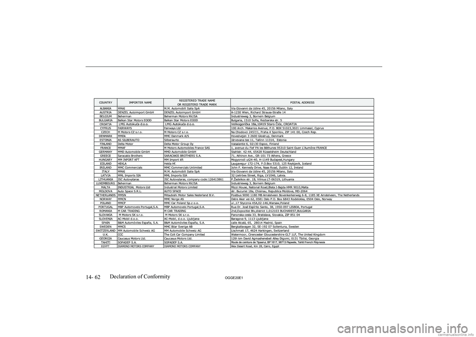 MITSUBISHI OUTLANDER PHEV 2020  Owners Manual (in English) �1�4�-� �6�2�2�*�*�(�2�0�(�1�D�e�c�l�a�r�a�t�i�o�n� �o�f� �C�o�n�f�o�r�m�i�t�y  