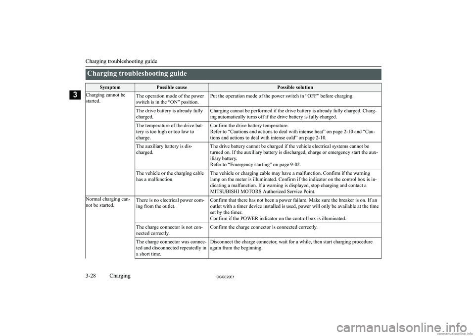 MITSUBISHI OUTLANDER PHEV 2020   (in English) Manual PDF �C�h�a�r�g�i�n�g� �t�r�o�u�b�l�e�s�h�o�o�t�i�n�g� �g�u�i�d�e�S�y�m�p�t�o�m�P�o�s�s�i�b�l�e� �c�a�u�s�e�P�o�s�s�i�b�l�e� �s�o�l�u�t�i�o�n�C�h�a�r�g�i�n�g� �c�a�n�n�o�t� �b�e
�s�t�a�r�t�e�d�.�T�h�e� �o�