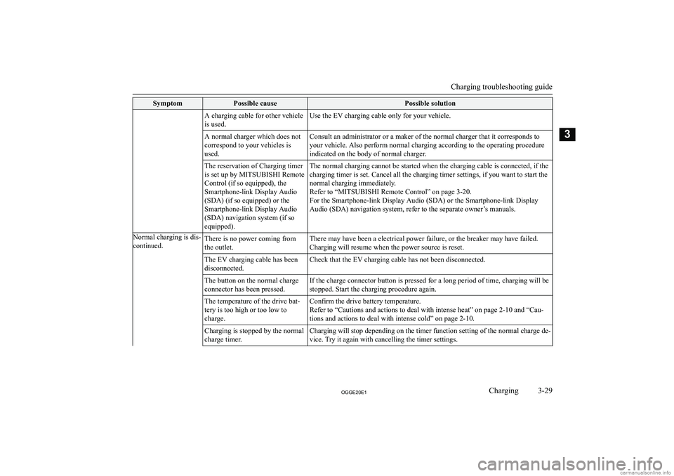 MITSUBISHI OUTLANDER PHEV 2020   (in English) Manual PDF �S�y�m�p�t�o�m�P�o�s�s�i�b�l�e� �c�a�u�s�e�P�o�s�s�i�b�l�e� �s�o�l�u�t�i�o�n�A� �c�h�a�r�g�i�n�g� �c�a�b�l�e� �f�o�r� �o�t�h�e�r� �v�e�h�i�c�l�e
�i�s� �u�s�e�d�.�U�s�e� �t�h�e� �E�V� �c�h�a�r�g�i�n�g�