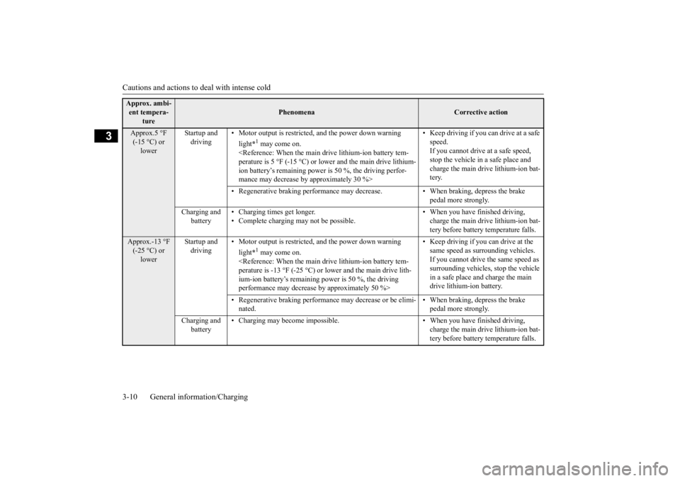 MITSUBISHI iMiEV 2015  Owners Manual (in English) Cautions and actions to deal with intense cold 3-10 General information/Charging
3
Approx. ambi- ent tempera- 
ture
Phenomena
Corrective action
Approx.5 °F (-15 °C) or  lower 
Startup and  driving 
