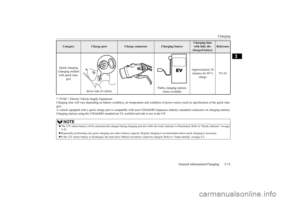 MITSUBISHI iMiEV 2015 (in English) Owners Guide Charging
General information/Charging 3-13
3
* : EVSE = Electric Ve
hicle Supply Equipment
Charging time will vary
depending on battery condition,
air temperature and condition of power
source ( MITSUBISHI iMiEV 2015 (in English) Owners Guide Charging
General information/Charging 3-13
3
* : EVSE = Electric Ve
hicle Supply Equipment
Charging time will vary
depending on battery condition,
air temperature and condition of power
source (