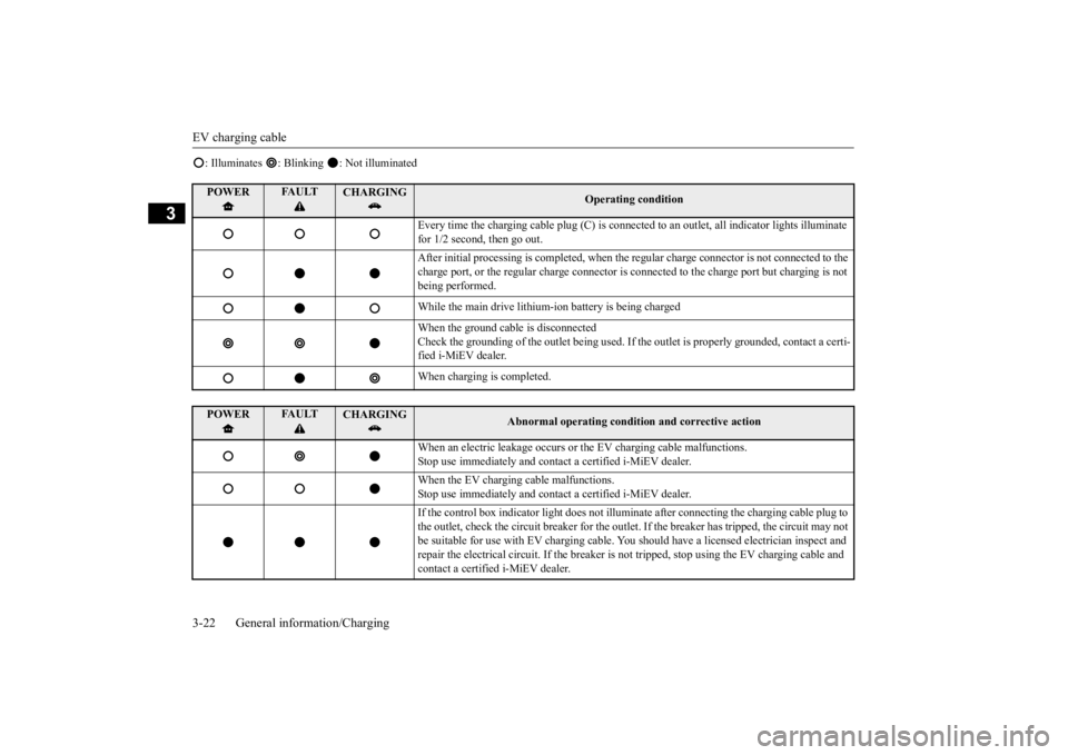 MITSUBISHI iMiEV 2015 (in English) Owners Guide EV charging cable 3-22 General information/Charging
3
: Illuminates : Blinking : Not illuminatedPOWER
FAULT
CHARGING
Operating condition
Every time the charging cable plug (C) is connected
to an MITSUBISHI iMiEV 2015 (in English) Owners Guide EV charging cable 3-22 General information/Charging
3
: Illuminates : Blinking : Not illuminatedPOWER
FAULT
CHARGING
Operating condition
Every time the charging cable plug (C) is connected
to an