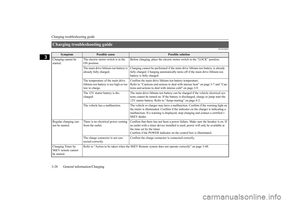 MITSUBISHI iMiEV 2015 (in English) Service Manual Charging troubleshooting guide 3-28 General information/Charging
3
N01202300022
Charging troubleshooting guide
Symptom
Possible cause
Possible solution
Charging cannot be started.
The electric mot MITSUBISHI iMiEV 2015 (in English) Service Manual Charging troubleshooting guide 3-28 General information/Charging
3
N01202300022
Charging troubleshooting guide
Symptom
Possible cause
Possible solution
Charging cannot be started.
The electric mot