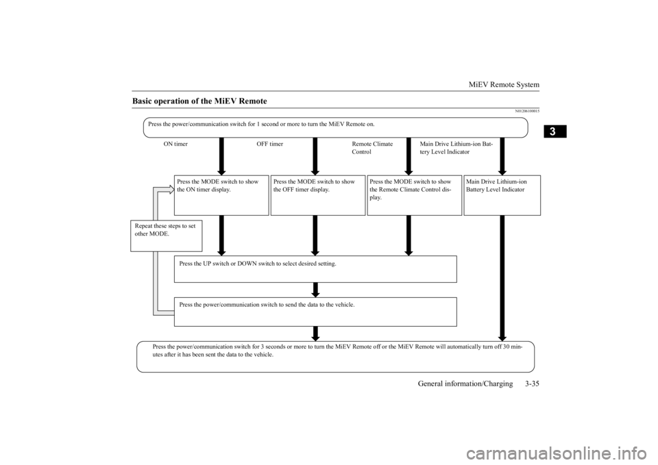 MITSUBISHI iMiEV 2015 (in English) Service Manual MiEV Remote System
General information/Charging 3-35
3
N01206100015
Basic operation of the MiEV Remote
Press the power/communication switch for 1 seco
nd or more to turn
the MiEV Remote on.
ON ti MITSUBISHI iMiEV 2015 (in English) Service Manual MiEV Remote System
General information/Charging 3-35
3
N01206100015
Basic operation of the MiEV Remote
Press the power/communication switch for 1 seco
nd or more to turn
the MiEV Remote on.
ON ti
