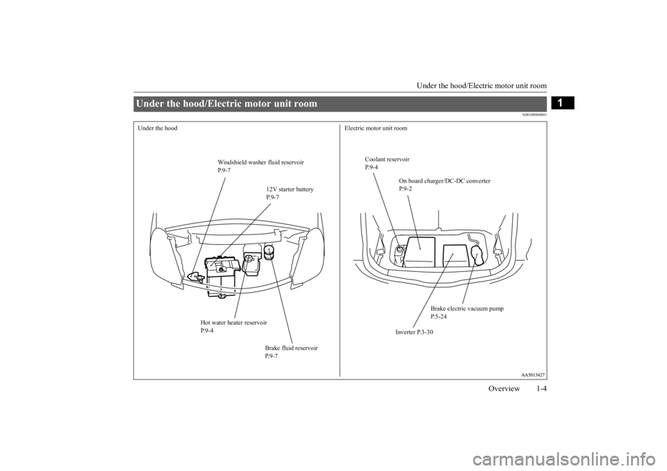 MITSUBISHI iMiEV 2015  Owners Manual (in English) Under the hood/Electric motor unit room 
Overview 1-4
1
N00100800041
Under the hood/Electric motor unit room Under the hood Electric motor unit room 
Coolant reservoir P. 9 - 4 
Windshield washer flui