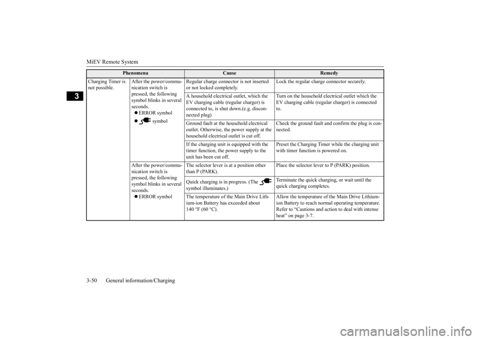 MITSUBISHI iMiEV 2015 (in English) Repair Manual MiEV Remote System 3-50 General information/Charging
3
Charging Timer is not possible.
After the power/commu- nication switch is pressed, the following symbol blinks in several seconds. ERROR s MITSUBISHI iMiEV 2015 (in English) Repair Manual MiEV Remote System 3-50 General information/Charging
3
Charging Timer is not possible.
After the power/commu- nication switch is pressed, the following symbol blinks in several seconds. ERROR s