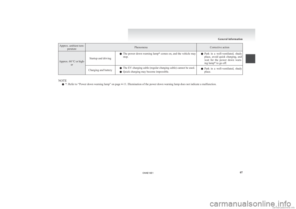 MITSUBISHI iMiEV 2013   (in English) User Guide Approx. ambient tem-
perature Phenomena Corrective action
Approx. 60 °C or high-
er Startup and driving
l
The  power down warning lamp* comes on, and the vehicle may
stop. l
Park  in  a  well-ventila