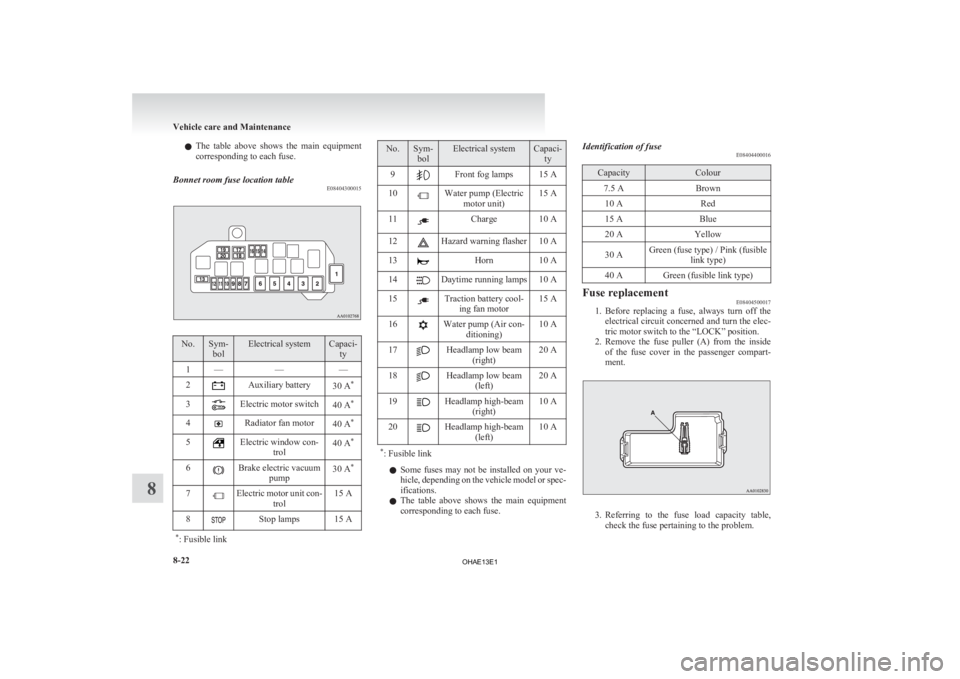 MITSUBISHI iMiEV 2013 Owners Manual (in English) l
The table above shows the main equipment
corresponding to each fuse.
Bonnet room fuse location table E08404300015No. Sym-
bol Electrical system Capaci-
ty
1 — ——
2 Auxiliary battery
30 A MITSUBISHI iMiEV 2013 Owners Manual (in English) l
The table above shows the main equipment
corresponding to each fuse.
Bonnet room fuse location table E08404300015No. Sym-
bol Electrical system Capaci-
ty
1 — ——
2 Auxiliary battery
30 A