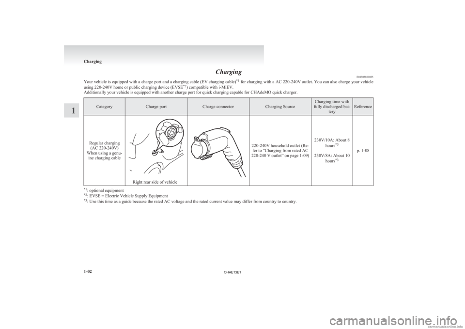 MITSUBISHI iMiEV 2013 (in English) Owners Guide Charging
E08303800025
Your
vehicle is equipped with a charge port and a charging cable (EV charging cable) *1
for charging with a AC 220-240V outlet. You can also charge your vehicle
using 220-240V MITSUBISHI iMiEV 2013 (in English) Owners Guide Charging
E08303800025
Your
vehicle is equipped with a charge port and a charging cable (EV charging cable) *1
for charging with a AC 220-240V outlet. You can also charge your vehicle
using 220-240V
