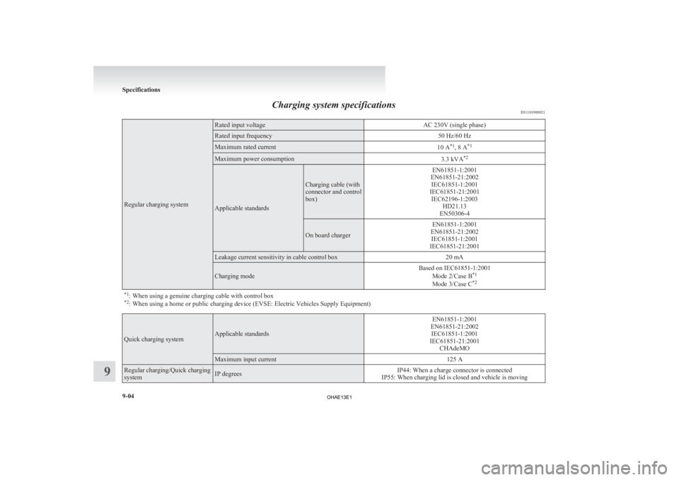 MITSUBISHI iMiEV 2013 Owners Manual (in English) Charging system specifications
E01101900021Regular charging system Rated input voltage
AC 230V (single phase)Rated input frequency
50 Hz/60 HzMaximum rated current
10 A*1
, 8 A *1 Maximum power consum MITSUBISHI iMiEV 2013 Owners Manual (in English) Charging system specifications
E01101900021Regular charging system Rated input voltage
AC 230V (single phase)Rated input frequency
50 Hz/60 HzMaximum rated current
10 A*1
, 8 A *1 Maximum power consum