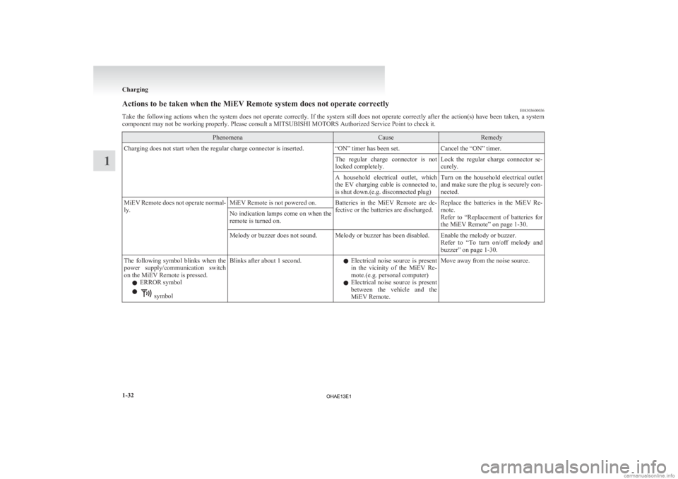 MITSUBISHI iMiEV 2013 (in English) Workshop Manual Actions to be taken when the MiEV Remote system does not operate correctly
E08303600036
Take
the following actions when the system does not operate correctly. If the system still does MITSUBISHI iMiEV 2013 (in English) Workshop Manual Actions to be taken when the MiEV Remote system does not operate correctly
E08303600036
Take
the following actions when the system does not operate correctly. If the system still does