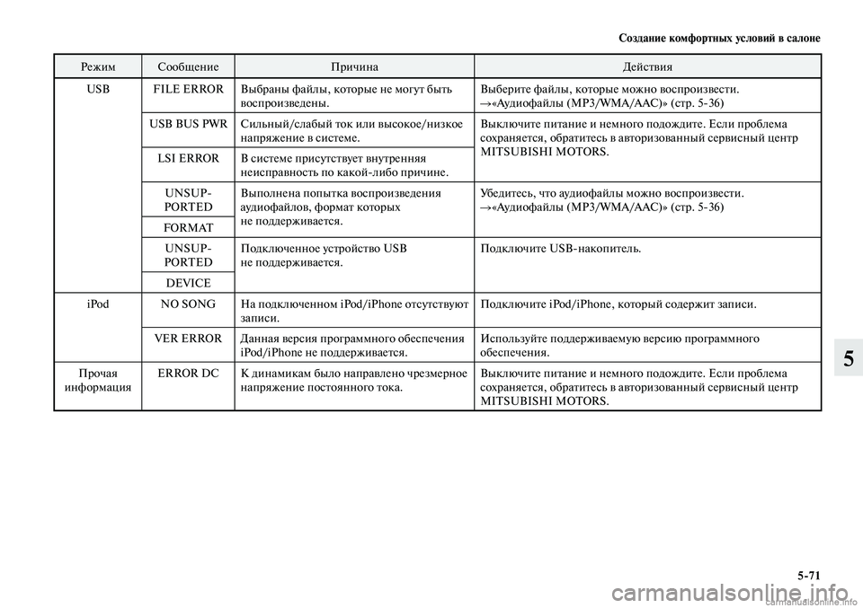 MITSUBISHI LANCER 2014 Руководство по эксплуатации и техобслуживанию (in Russian) Создание комфортных условий в салоне
5-71
5
РежимСообщение Причина Действия
USB FILE ERROR Выбраны файлы, которые не MITSUBISHI LANCER 2014 Руководство по эксплуатации и техобслуживанию (in Russian) Создание комфортных условий в салоне
5-71
5
РежимСообщение Причина Действия
USB FILE ERROR Выбраны файлы, которые не