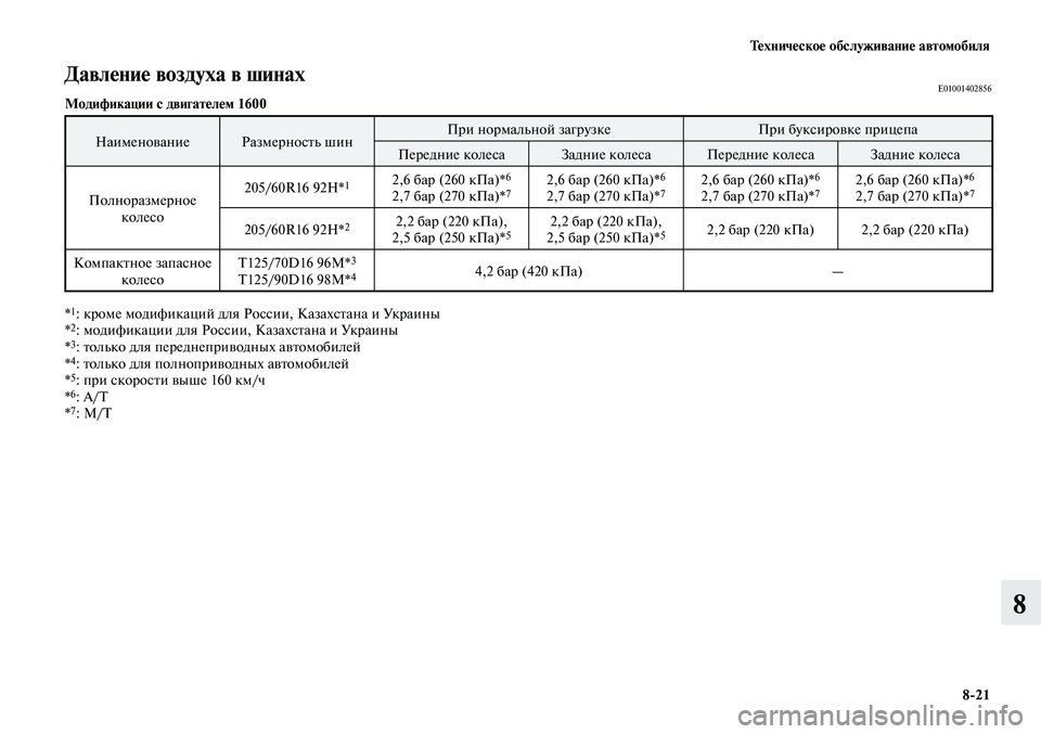MITSUBISHI LANCER 2014 Руководство по эксплуатации и техобслуживанию (in Russian) Тех ни че ское об слу жи ва ние ав то мо би ля
8-21
8
Давление воздуха в шинахE01001402856Модификации с двигателем 1600
MITSUBISHI LANCER 2014 Руководство по эксплуатации и техобслуживанию (in Russian) Тех ни че ское об слу жи ва ние ав то мо би ля
8-21
8
Давление воздуха в шинахE01001402856Модификации с двигателем 1600