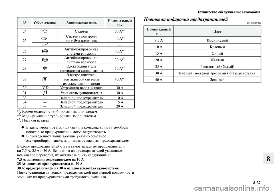 MITSUBISHI LANCER 2014 Руководство по эксплуатации и техобслуживанию (in Russian) Тех ни че ское об слу жи ва ние ав то мо би ля
8-37
8
№ Обозначение Защищаемая цепь Номинальный
ток
24
Стартер 30 A MITSUBISHI LANCER 2014 Руководство по эксплуатации и техобслуживанию (in Russian) Тех ни че ское об слу жи ва ние ав то мо би ля
8-37
8
№ Обозначение Защищаемая цепь Номинальный
ток
24
Стартер 30 A