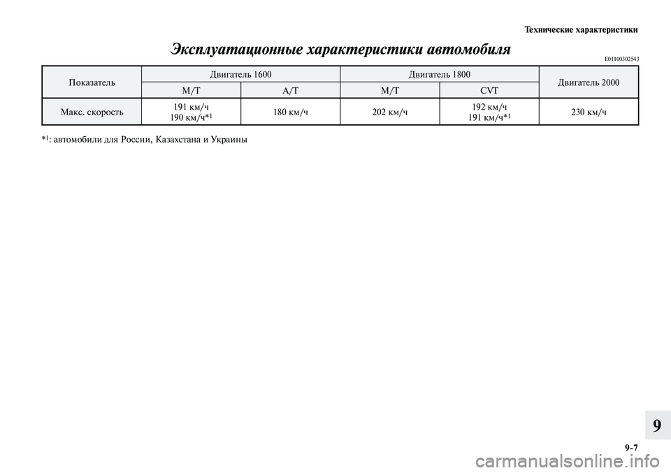 MITSUBISHI LANCER 2014  Руководство по эксплуатации и техобслуживанию (in Russian) Технические характеристики
9-7
9
Эксплуатационные характеристики автомобиляE01100302543
ПоказательДвигатель 1600
Д