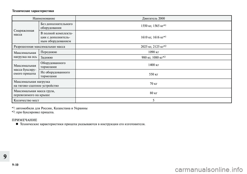 MITSUBISHI LANCER 2014  Руководство по эксплуатации и техобслуживанию (in Russian) Технические характеристики
9-10
9
НаименованиеДвигатель 2000
Снаряженная 
масса Без дополнительного 
оборудова