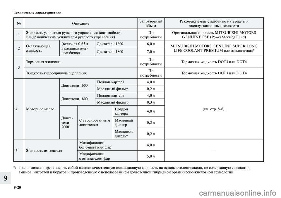 MITSUBISHI LANCER 2014 Руководство по эксплуатации и техобслуживанию (in Russian) Технические характеристики
9-20
9
№Описание Заправочный
объем Рекомендуемые смазочные материалы и
эксплуат MITSUBISHI LANCER 2014 Руководство по эксплуатации и техобслуживанию (in Russian) Технические характеристики
9-20
9
№Описание Заправочный
объем Рекомендуемые смазочные материалы и
эксплуат