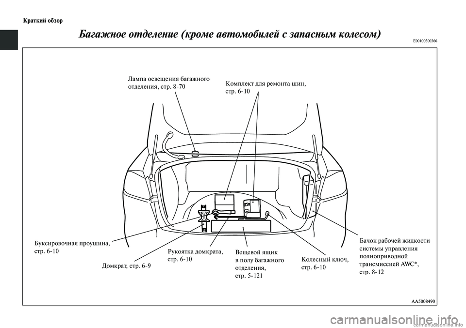 MITSUBISHI LANCER 2014 Руководство по эксплуатации и техобслуживанию (in Russian) Краткий обзор
Багажное отделение (кроме автомобилей с запасным колесом)E00100300366
Лампа освещения багажного
от MITSUBISHI LANCER 2014 Руководство по эксплуатации и техобслуживанию (in Russian) Краткий обзор
Багажное отделение (кроме автомобилей с запасным колесом)E00100300366
Лампа освещения багажного
от