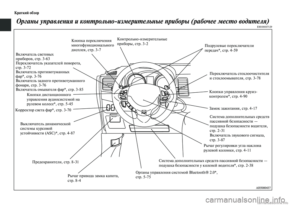 MITSUBISHI LANCER 2015  Руководство по эксплуатации и техобслуживанию (in Russian) Краткий обзор
Органы управления и контрольно-измерительные приборы (рабочее место водителя)E00100107129
Контроль�