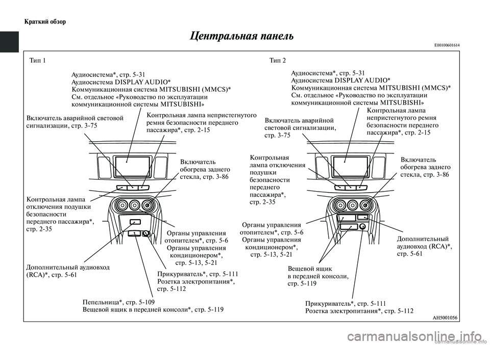 MITSUBISHI LANCER 2015  Руководство по эксплуатации и техобслуживанию (in Russian) Краткий обзор
Центральная панельE00100601614
Аудиосистема*, стр. 5-31
Аудиосистема DISPLAY AUDIO*
Коммуникационная систем�