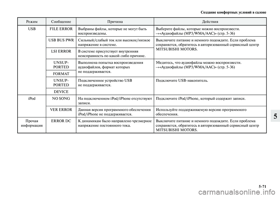 MITSUBISHI LANCER 2015  Руководство по эксплуатации и техобслуживанию (in Russian) Создание комфортных условий в салоне
5-71
5
РежимСообщение Причина Действия
USB FILE ERROR Выбраны файлы, которые не �