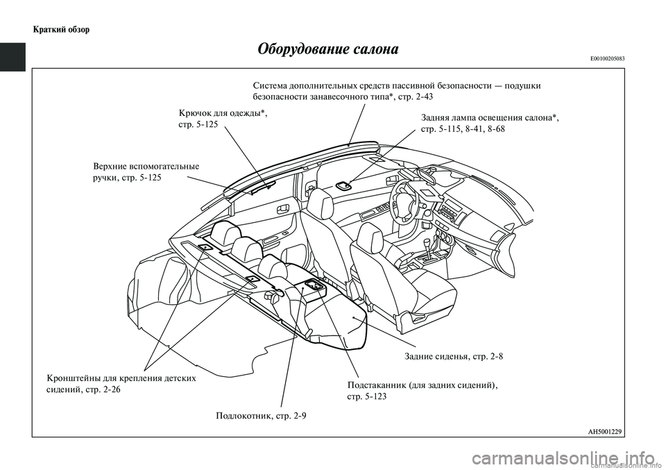 MITSUBISHI LANCER 2015  Руководство по эксплуатации и техобслуживанию (in Russian) Краткий обзор
Оборудование салонаE00100205083
Система дополнительных средств пассивной безопасности — подушки 
�