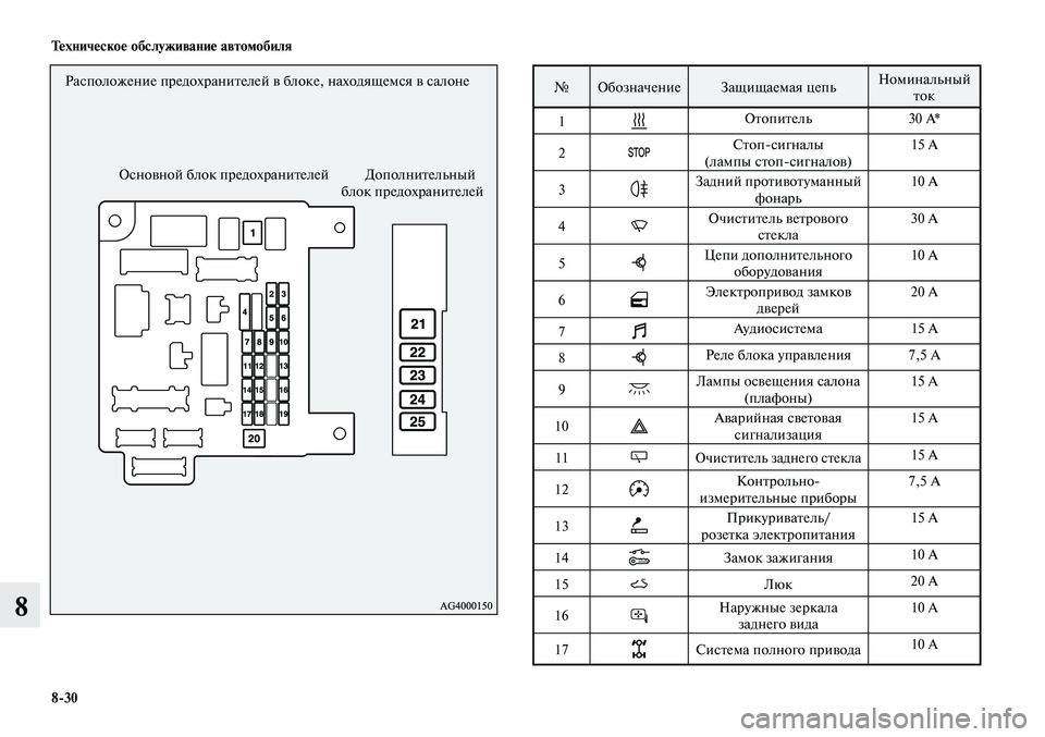 MITSUBISHI LANCER 2015 Руководство по эксплуатации и техобслуживанию (in Russian) Техническое обслуживание автомобиля
8-30
8
Расположение предохранителей в блоке, находящемся в салоне Основно MITSUBISHI LANCER 2015 Руководство по эксплуатации и техобслуживанию (in Russian) Техническое обслуживание автомобиля
8-30
8
Расположение предохранителей в блоке, находящемся в салоне Основно
