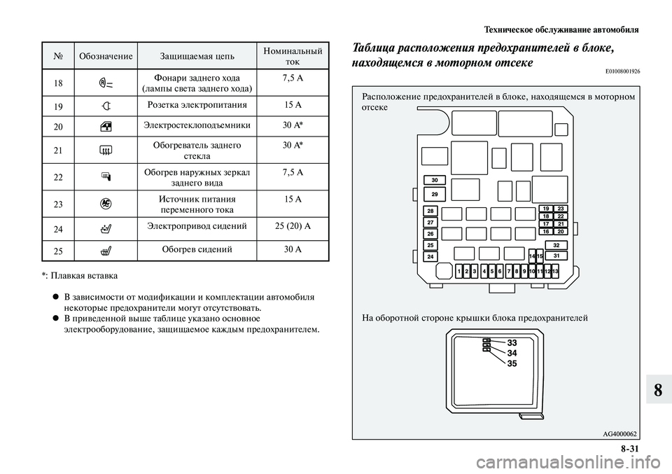MITSUBISHI LANCER 2015 Руководство по эксплуатации и техобслуживанию (in Russian) Техническое обслуживание автомобиля
8-31
8
№Обозначение Защищаемая цепь Номинальный
ток
18
Фонари заднего ход MITSUBISHI LANCER 2015 Руководство по эксплуатации и техобслуживанию (in Russian) Техническое обслуживание автомобиля
8-31
8
№Обозначение Защищаемая цепь Номинальный
ток
18
Фонари заднего ход