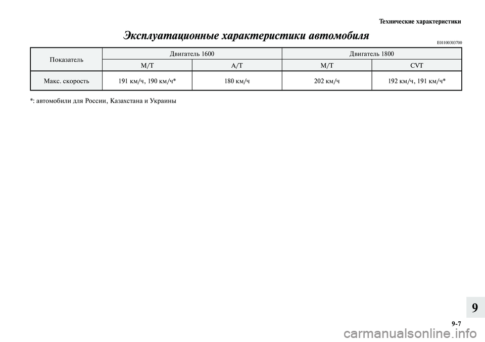 MITSUBISHI LANCER 2015  Руководство по эксплуатации и техобслуживанию (in Russian) Технические характеристики
9-7
9
Эксплуатационные характеристики автомобиляE01100303700
ПоказательДвигатель 1600
Д