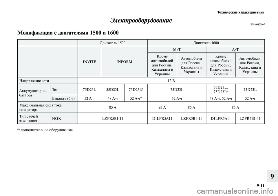 MITSUBISHI LANCER 2015  Руководство по эксплуатации и техобслуживанию (in Russian) Технические характеристики
9-11
9
ЭлектрооборудованиеE01100803907
Модификации с двигателями 1500 и 1600
Двигатель 1500Дв