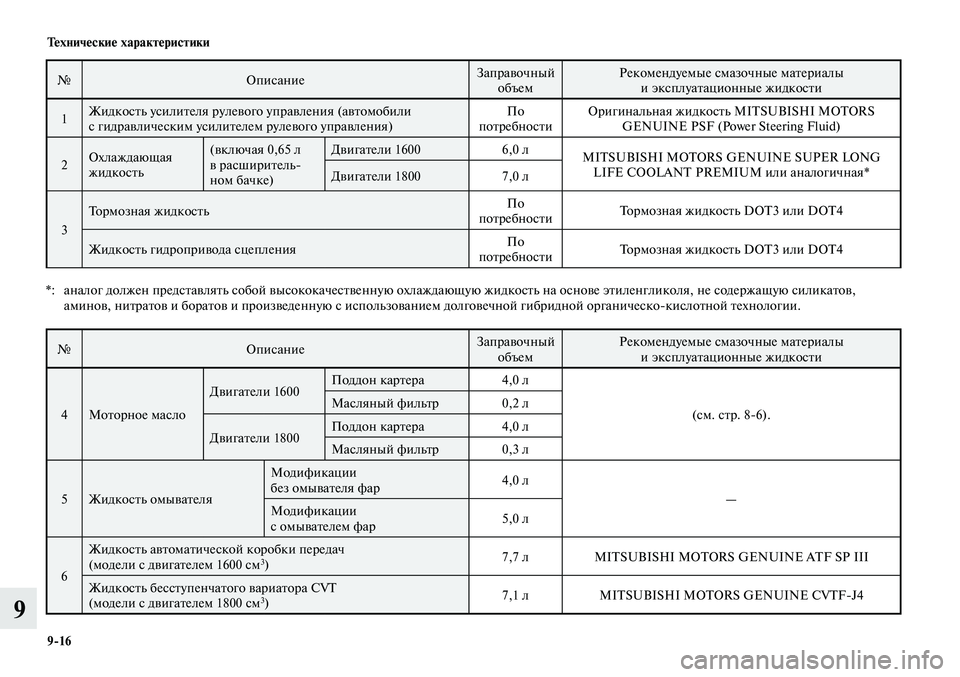 MITSUBISHI LANCER 2015 Руководство по эксплуатации и техобслуживанию (in Russian) Технические характеристики
9-16
9
№Описание Заправочный
объем Рекомендуемые смазочные материалы
и эксплуат MITSUBISHI LANCER 2015 Руководство по эксплуатации и техобслуживанию (in Russian) Технические характеристики
9-16
9
№Описание Заправочный
объем Рекомендуемые смазочные материалы
и эксплуат