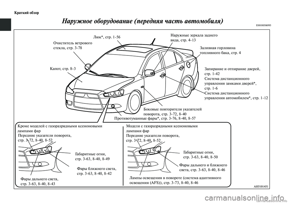 MITSUBISHI LANCER 2015  Руководство по эксплуатации и техобслуживанию (in Russian) Краткий обзор
Наружное оборудование (передняя часть автомобиля)E00100506995
Очиститель ветрового 
стекла, стр. 3-78Л