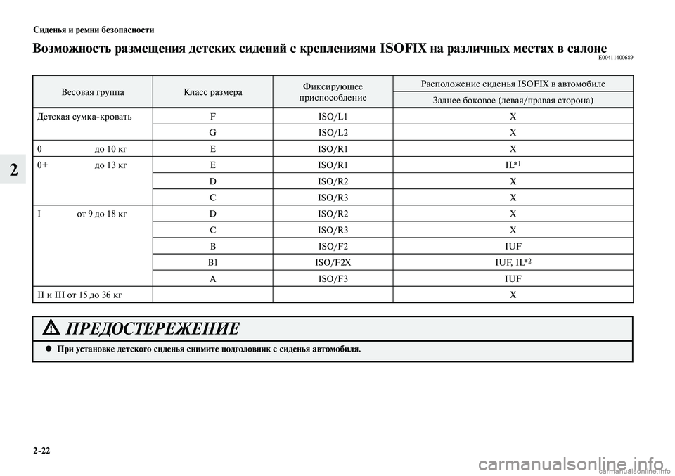 MITSUBISHI LANCER 2015 Руководство по эксплуатации и техобслуживанию (in Russian) Сиденья и ремни безопасности
2-22
2
Возможность размещения детских сидений с креплениями ISOFIX на различных мест MITSUBISHI LANCER 2015 Руководство по эксплуатации и техобслуживанию (in Russian) Сиденья и ремни безопасности
2-22
2
Возможность размещения детских сидений с креплениями ISOFIX на различных мест