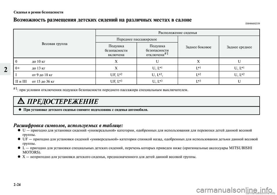 MITSUBISHI LANCER 2015 Руководство по эксплуатации и техобслуживанию (in Russian) Сиденья и ремни безопасности
2-24
2
Возможность размещения детских сидений на различных местах в салонеE00406802559
MITSUBISHI LANCER 2015 Руководство по эксплуатации и техобслуживанию (in Russian) Сиденья и ремни безопасности
2-24
2
Возможность размещения детских сидений на различных местах в салонеE00406802559