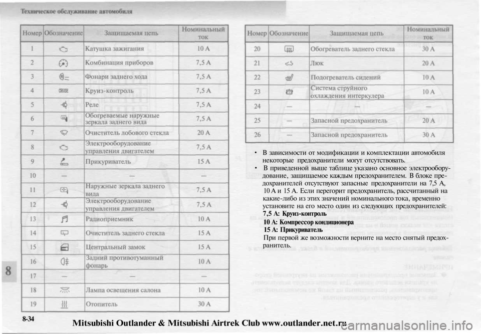 MITSUBISHI OUTLANDER 2003 Руководство по эксплуатации и техобслуживанию (in Russian)
• В зависимости от модификации и комплектации автомобиля
некоторые предохранители могут отсутствовать.
• MITSUBISHI OUTLANDER 2003 Руководство по эксплуатации и техобслуживанию (in Russian)
• В зависимости от модификации и комплектации автомобиля
некоторые предохранители могут отсутствовать.
•