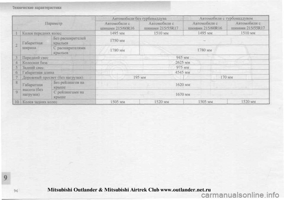MITSUBISHI OUTLANDER 2003 Руководство по эксплуатации и техобслуживанию (in Russian)
Технические характеристики
9-6
Mitsubishi Outlander & Mitsubishi Airtrek Club www.outlander.net.ru MITSUBISHI OUTLANDER 2003 Руководство по эксплуатации и техобслуживанию (in Russian)
Технические характеристики
9-6
Mitsubishi Outlander & Mitsubishi Airtrek Club www.outlander.net.ru