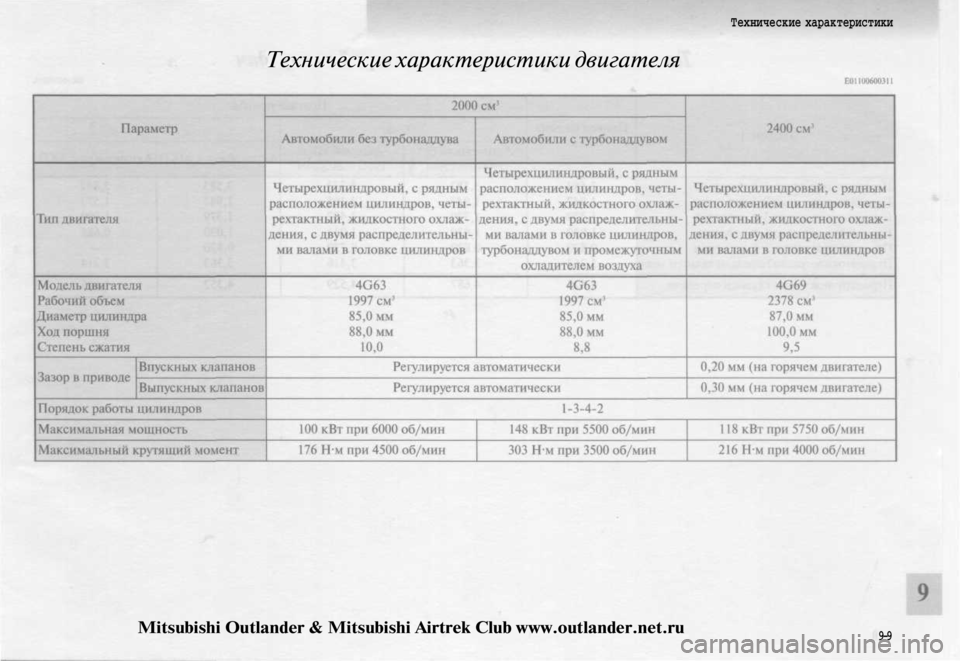 MITSUBISHI OUTLANDER 2003 Руководство по эксплуатации и техобслуживанию (in Russian)
Технические характеристики двигателя
Технические характеристики
9-9
Mitsubishi Outlander & Mitsubishi Airtrek Club www.outlander.net.ru MITSUBISHI OUTLANDER 2003 Руководство по эксплуатации и техобслуживанию (in Russian)
Технические характеристики двигателя
Технические характеристики
9-9
Mitsubishi Outlander & Mitsubishi Airtrek Club www.outlander.net.ru