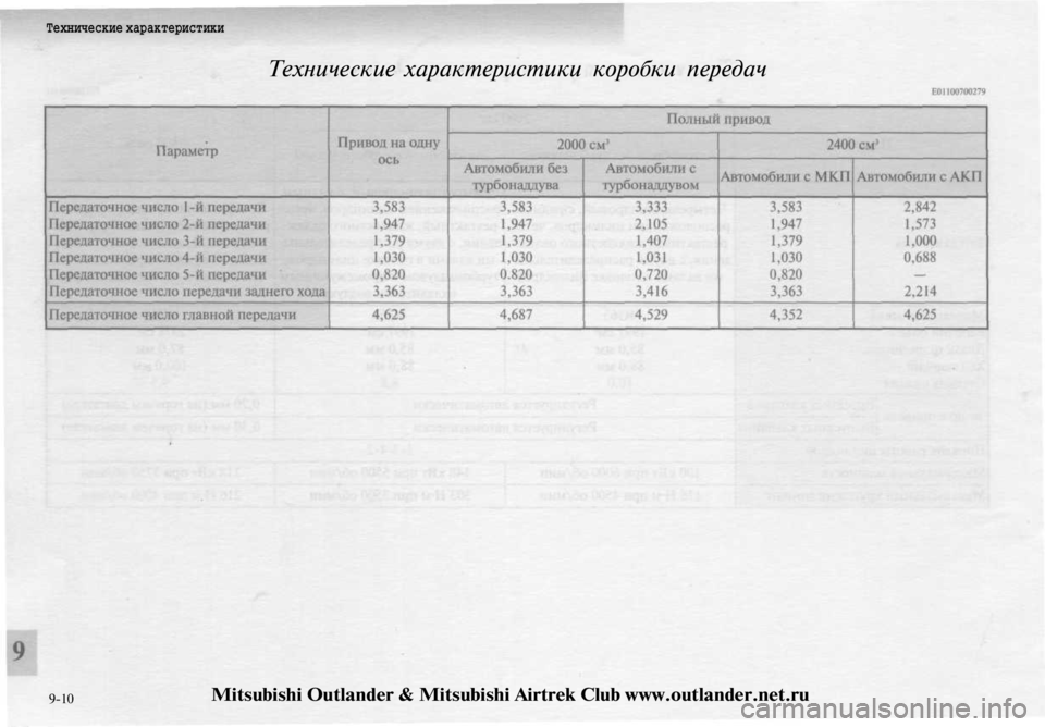 MITSUBISHI OUTLANDER 2003 Руководство по эксплуатации и техобслуживанию (in Russian)
Технические характеристики
Технические характеристики коробки передач
9-10
Mitsubishi Outlander & Mitsubishi Airtrek Club www.outlan MITSUBISHI OUTLANDER 2003 Руководство по эксплуатации и техобслуживанию (in Russian)
Технические характеристики
Технические характеристики коробки передач
9-10
Mitsubishi Outlander & Mitsubishi Airtrek Club www.outlan
