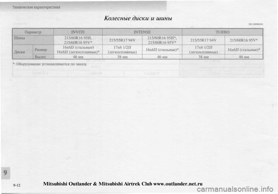 MITSUBISHI OUTLANDER 2003 Руководство по эксплуатации и техобслуживанию (in Russian)
Технические характеристики
Колесные диски и шины
9-12
Mitsubishi Outlander & Mitsubishi Airtrek Club www.outlander.net.ru MITSUBISHI OUTLANDER 2003 Руководство по эксплуатации и техобслуживанию (in Russian)
Технические характеристики
Колесные диски и шины
9-12
Mitsubishi Outlander & Mitsubishi Airtrek Club www.outlander.net.ru