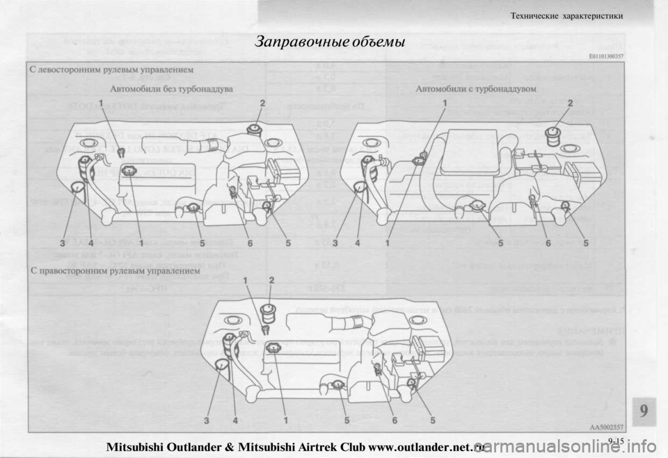 MITSUBISHI OUTLANDER 2003 Руководство по эксплуатации и техобслуживанию (in Russian)
Заправочные объемы
Технические характеристики
9-15
Mitsubishi Outlander & Mitsubishi Airtrek Club www.outlander.net.ru MITSUBISHI OUTLANDER 2003 Руководство по эксплуатации и техобслуживанию (in Russian)
Заправочные объемы
Технические характеристики
9-15
Mitsubishi Outlander & Mitsubishi Airtrek Club www.outlander.net.ru