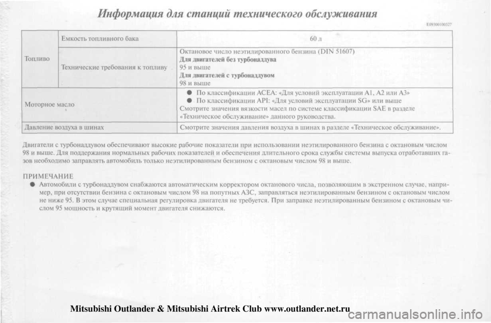 MITSUBISHI OUTLANDER 2003 Руководство по эксплуатации и техобслуживанию (in Russian)
Mitsubishi Outlander & Mitsubishi Airtrek Club www.outlander.net.ru MITSUBISHI OUTLANDER 2003 Руководство по эксплуатации и техобслуживанию (in Russian)
Mitsubishi Outlander & Mitsubishi Airtrek Club www.outlander.net.ru