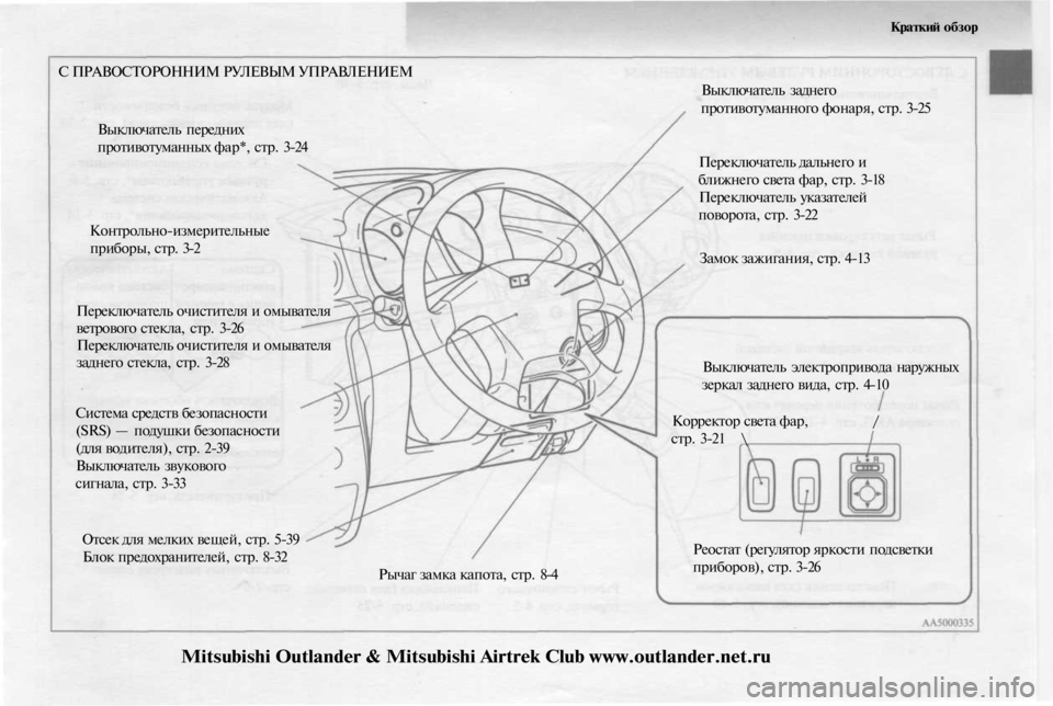 MITSUBISHI OUTLANDER 2003  Руководство по эксплуатации и техобслуживанию (in Russian) 
Краткий обзор

С ПРАВОСТОРОННИМ РУЛЕВЫМ УПРАВЛЕНИЕМ

Выключатель передних

противотуманных фар*, стр. 3-24

Кон