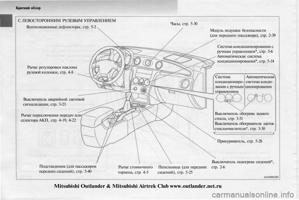 MITSUBISHI OUTLANDER 2003  Руководство по эксплуатации и техобслуживанию (in Russian) 
Краткий обзор

С ЛЕВОСТОРОННИМ РУЛЕВЫМ УПРАВЛЕНИЕМ

Вентиляционные дефлекторы, стр. 5-2 
Часы, стр. 5-30

Рычаг ре