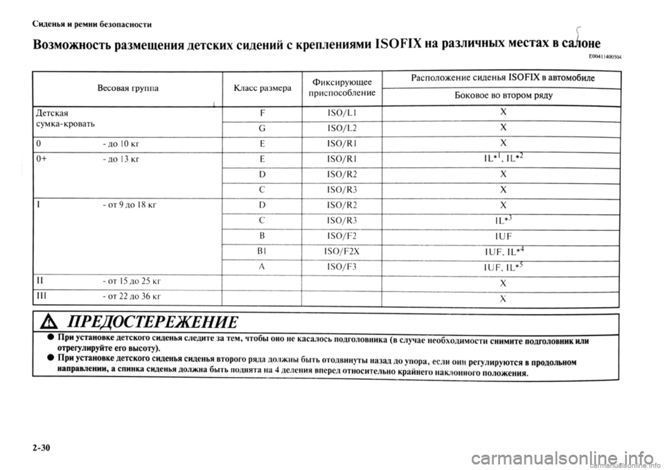 MITSUBISHI OUTLANDER 2013 Руководство по эксплуатации и техобслуживанию (in Russian) MITSUBISHI OUTLANDER 2013 Руководство по эксплуатации и техобслуживанию (in Russian)