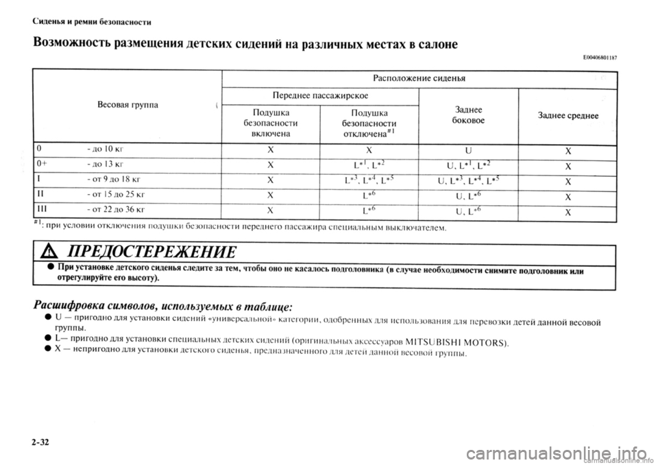 MITSUBISHI OUTLANDER 2013 Руководство по эксплуатации и техобслуживанию (in Russian) MITSUBISHI OUTLANDER 2013 Руководство по эксплуатации и техобслуживанию (in Russian)
