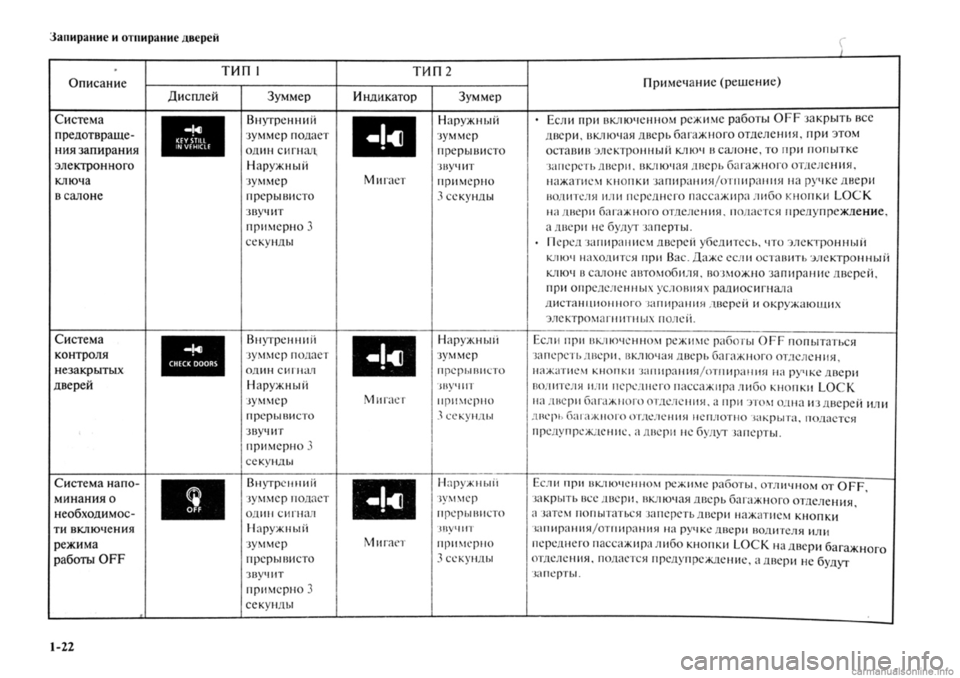 MITSUBISHI OUTLANDER 2013 Руководство по эксплуатации и техобслуживанию (in Russian) MITSUBISHI OUTLANDER 2013 Руководство по эксплуатации и техобслуживанию (in Russian)