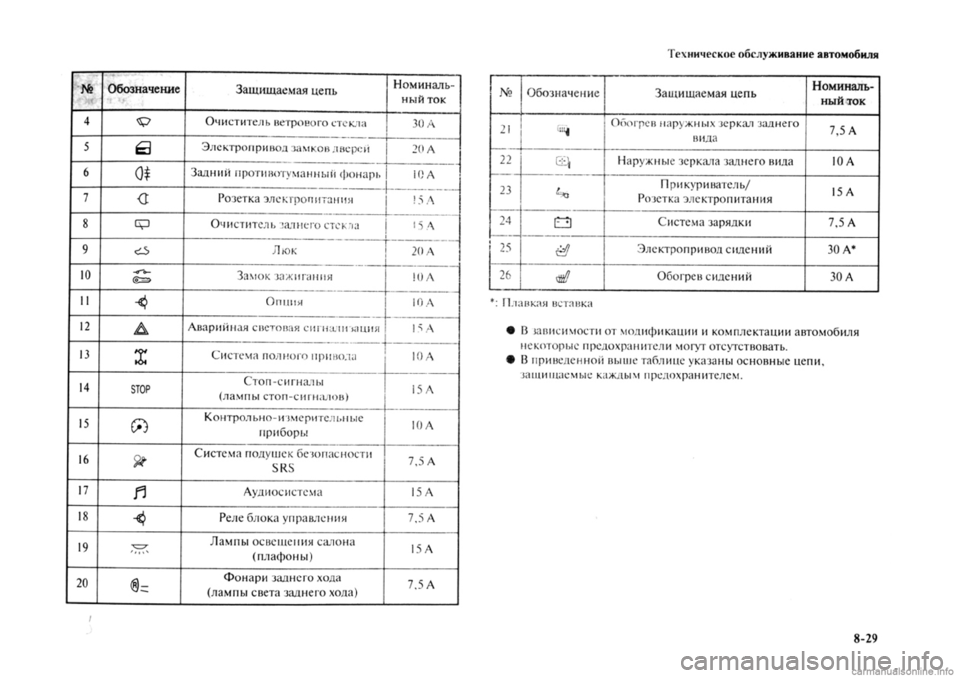 MITSUBISHI OUTLANDER 2013 Руководство по эксплуатации и техобслуживанию (in Russian) MITSUBISHI OUTLANDER 2013 Руководство по эксплуатации и техобслуживанию (in Russian)