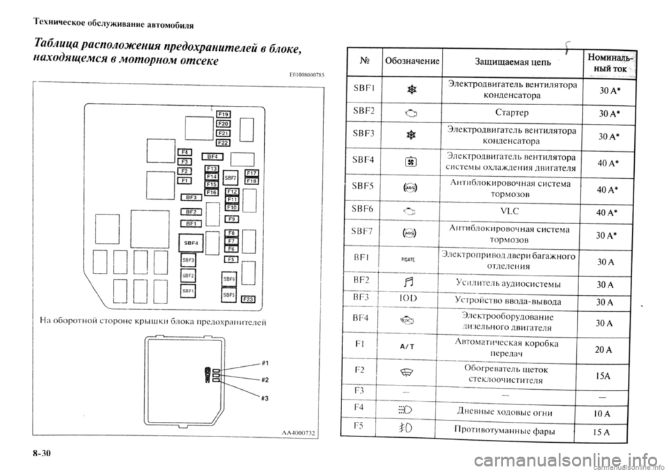 MITSUBISHI OUTLANDER 2013 Руководство по эксплуатации и техобслуживанию (in Russian) MITSUBISHI OUTLANDER 2013 Руководство по эксплуатации и техобслуживанию (in Russian)