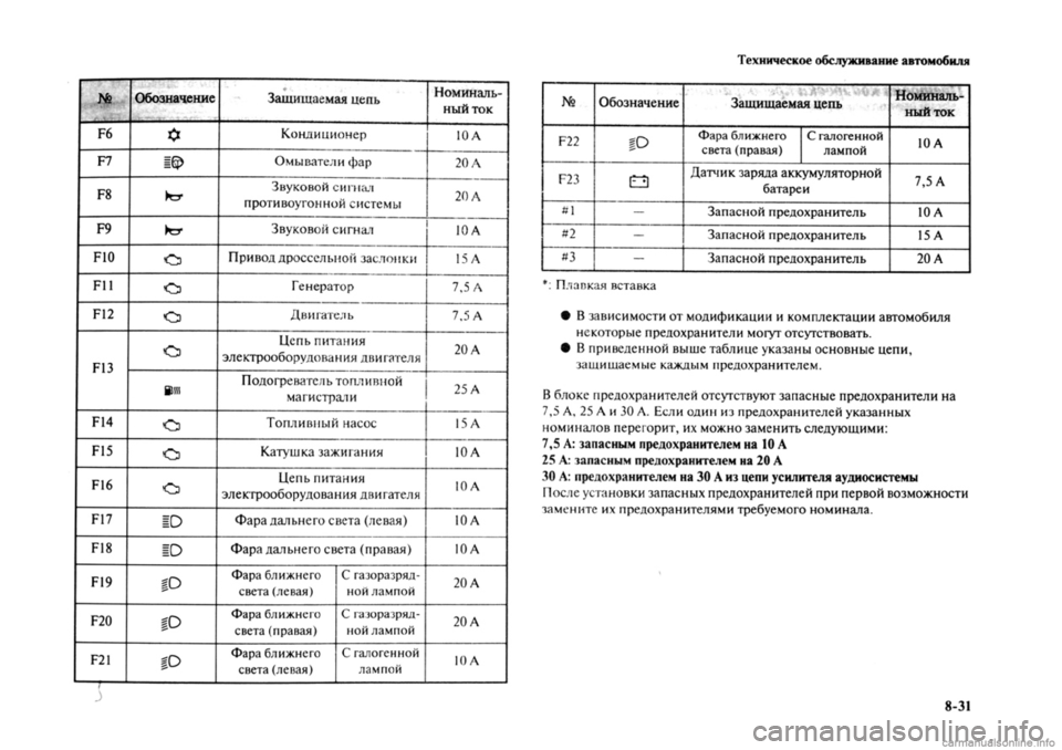 MITSUBISHI OUTLANDER 2013 Руководство по эксплуатации и техобслуживанию (in Russian) MITSUBISHI OUTLANDER 2013 Руководство по эксплуатации и техобслуживанию (in Russian)